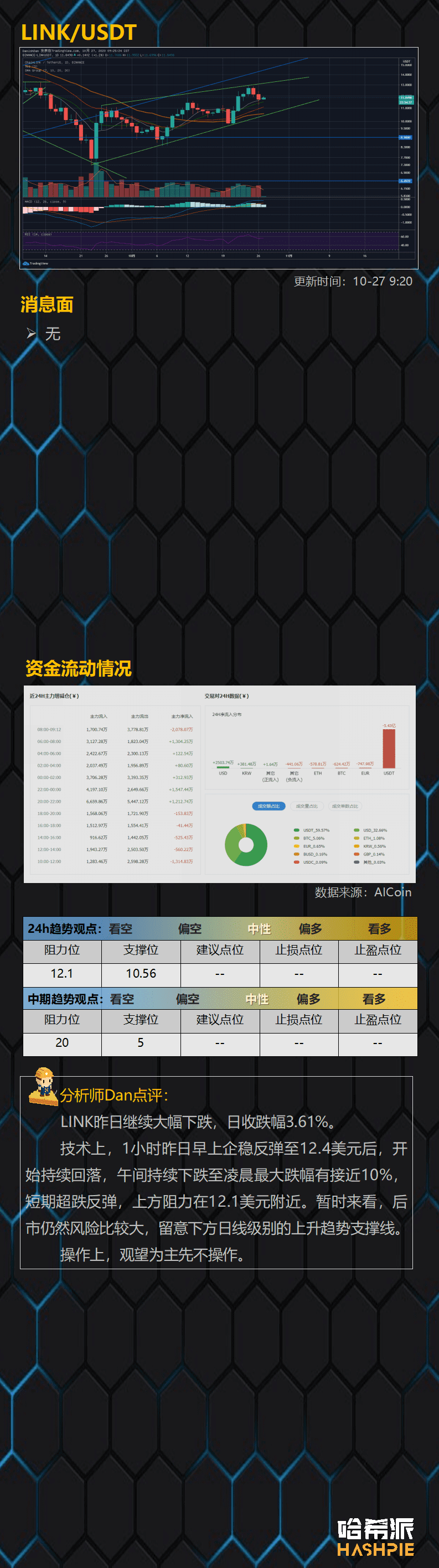 大饼吸血行情再临,行情暂时结束?