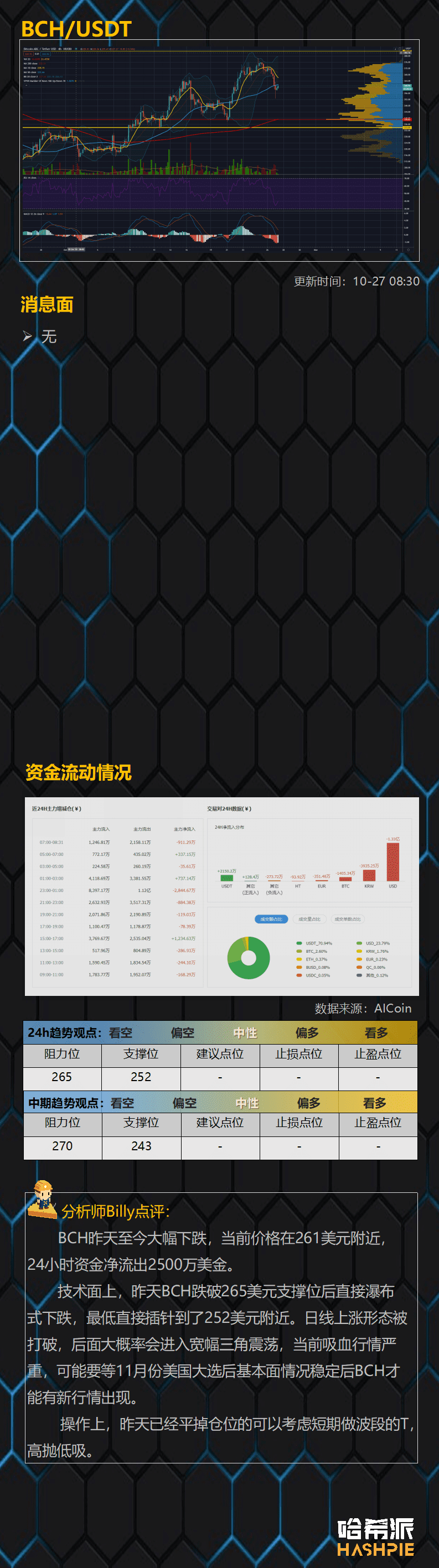 大饼吸血行情再临,行情暂时结束?