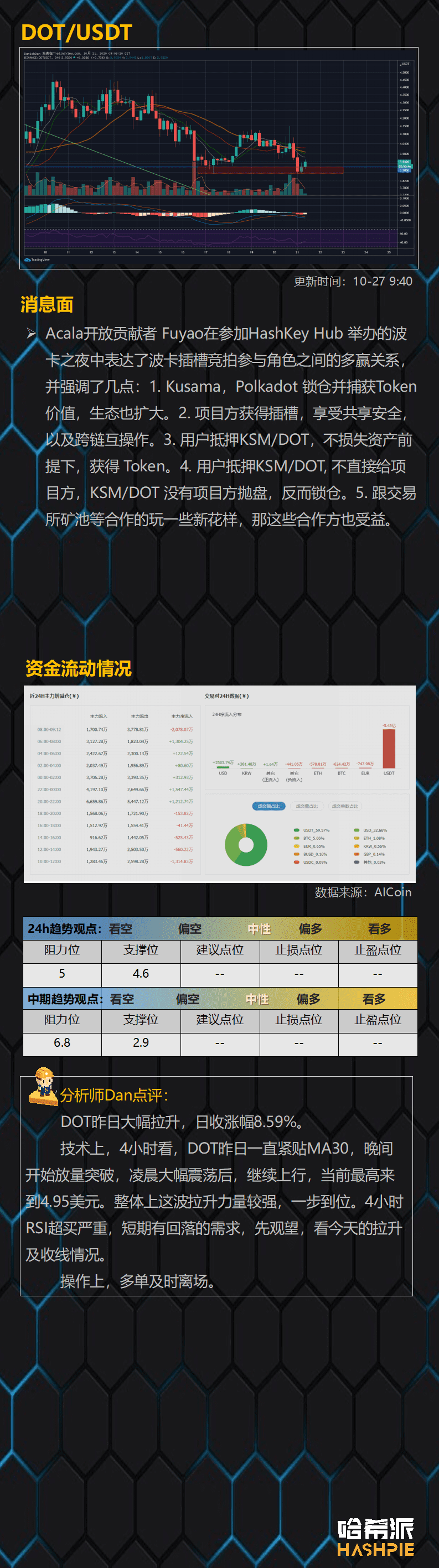 大饼吸血行情再临,行情暂时结束?