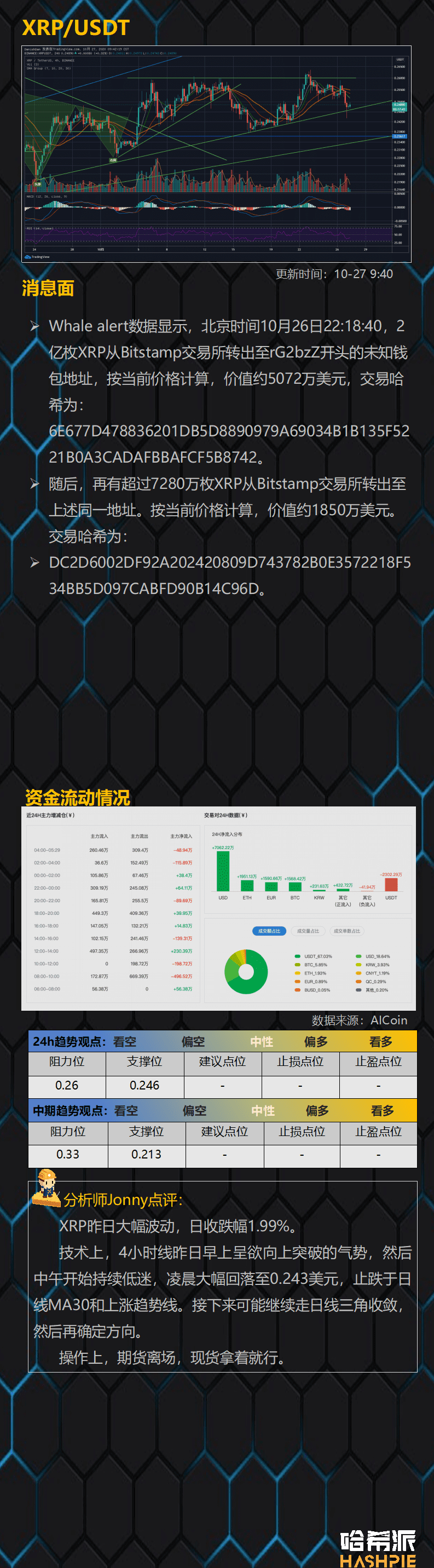 大饼吸血行情再临,行情暂时结束?
