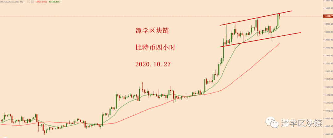 2020.10.27—比特币简评!