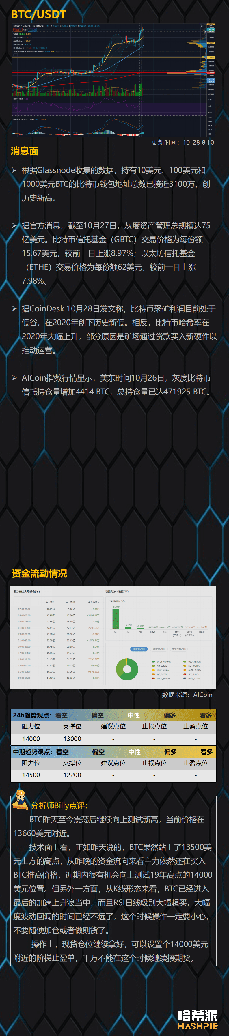 比特币加速冲高,要警惕突然下跌