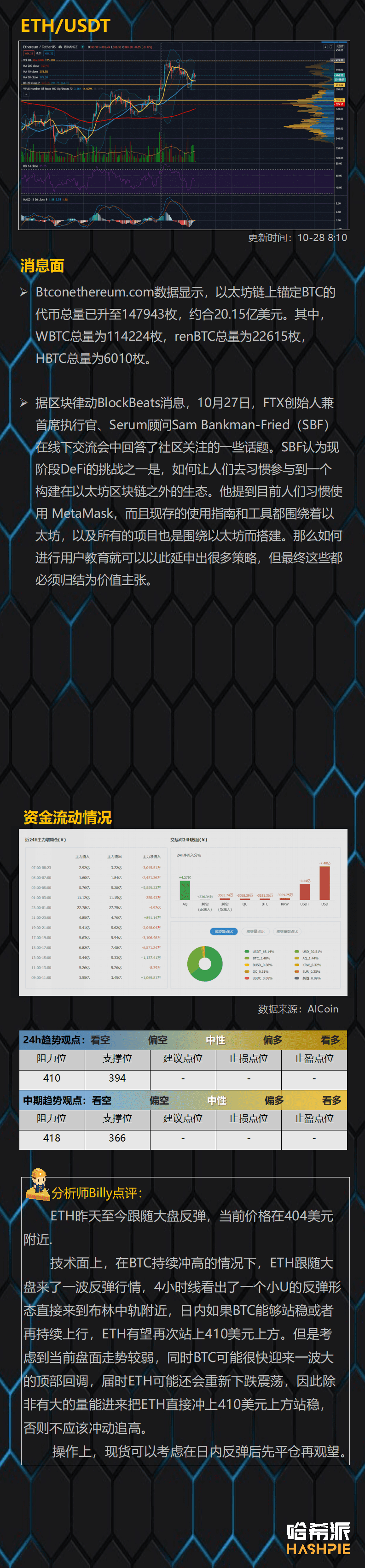 比特币加速冲高,要警惕突然下跌