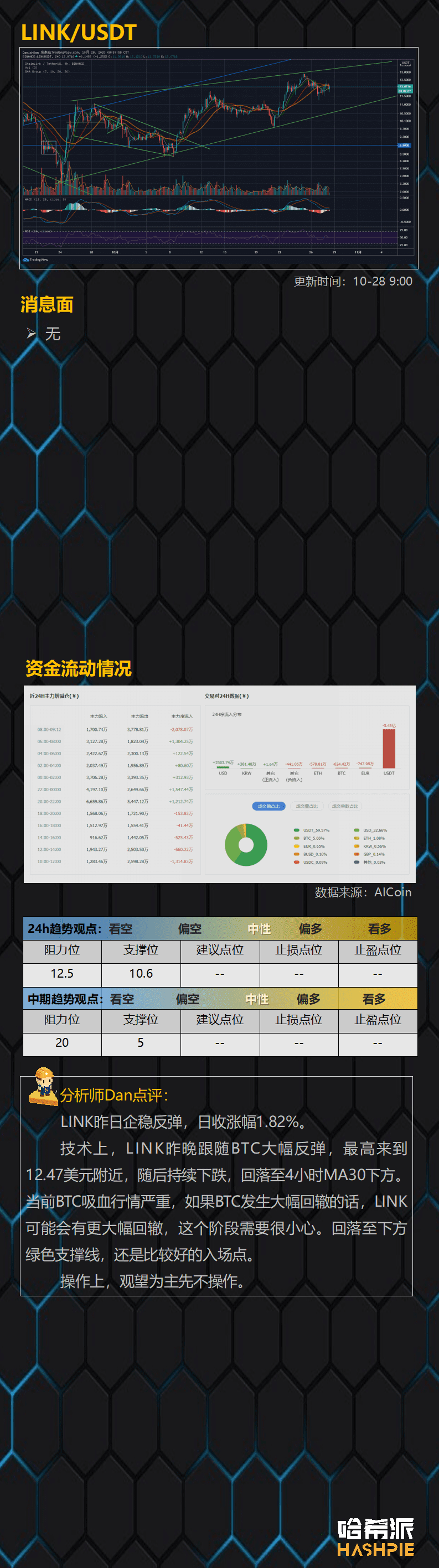 比特币加速冲高,要警惕突然下跌