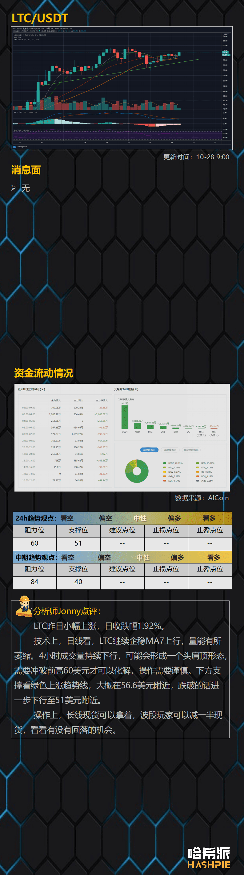 比特币加速冲高,要警惕突然下跌