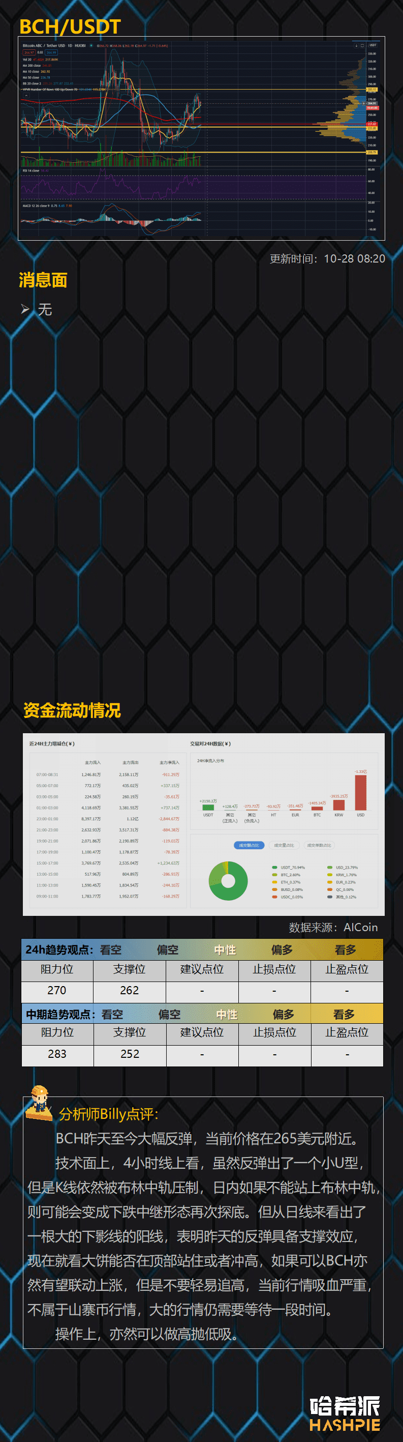 比特币加速冲高,要警惕突然下跌