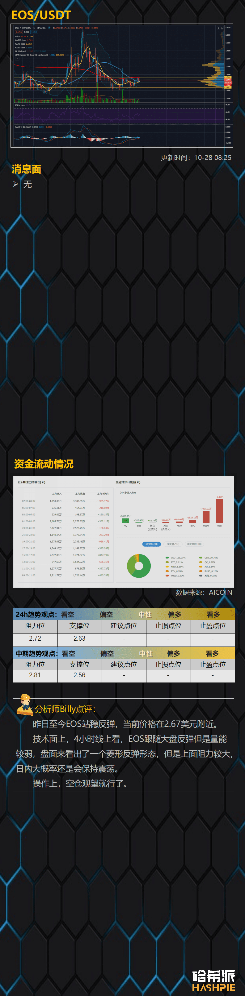 比特币加速冲高,要警惕突然下跌