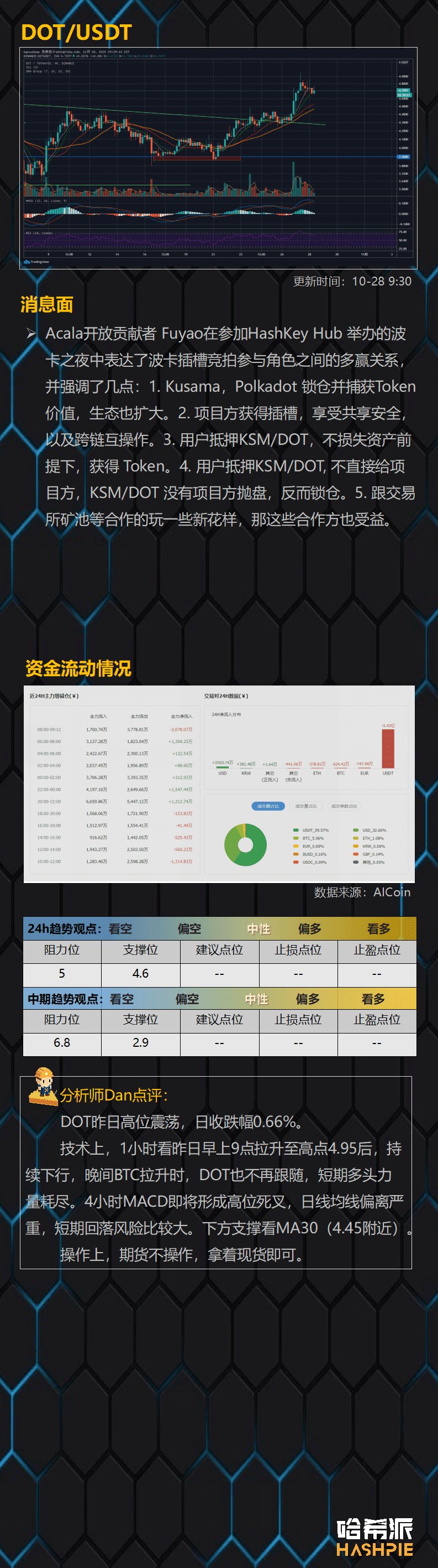 比特币加速冲高,要警惕突然下跌
