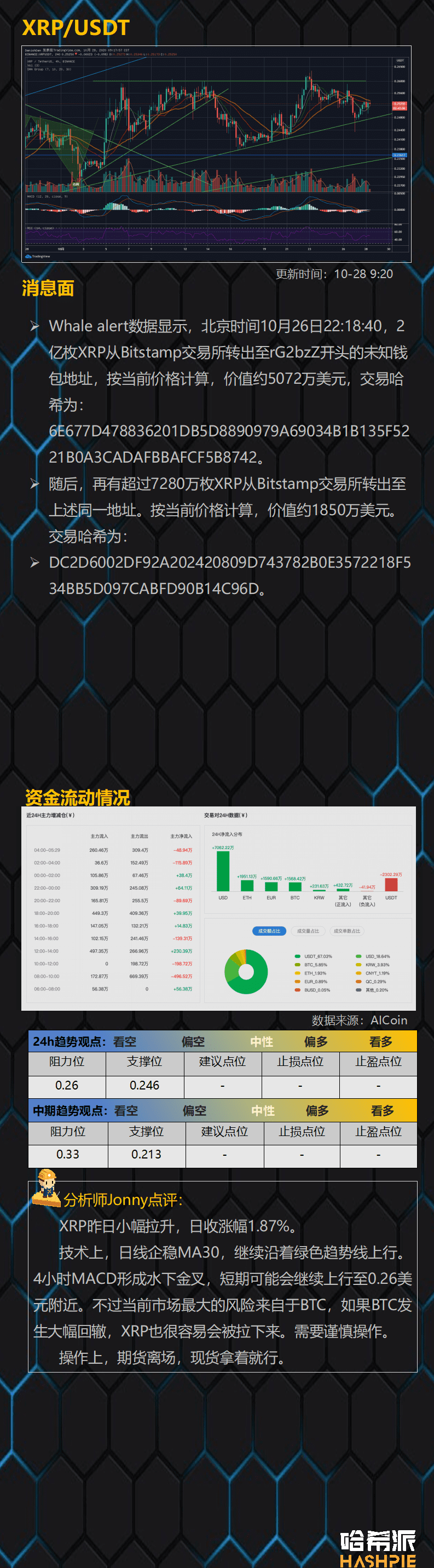 比特币加速冲高,要警惕突然下跌