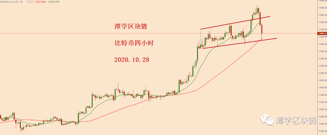 比特币暴跌900多美金,如何看呢?
