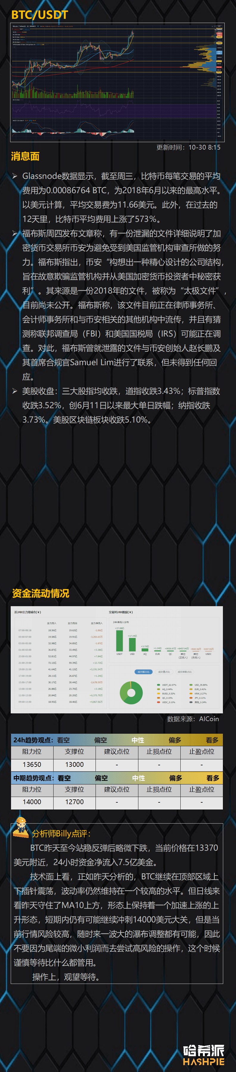 比特币站稳冲高，小心波动率陷阱