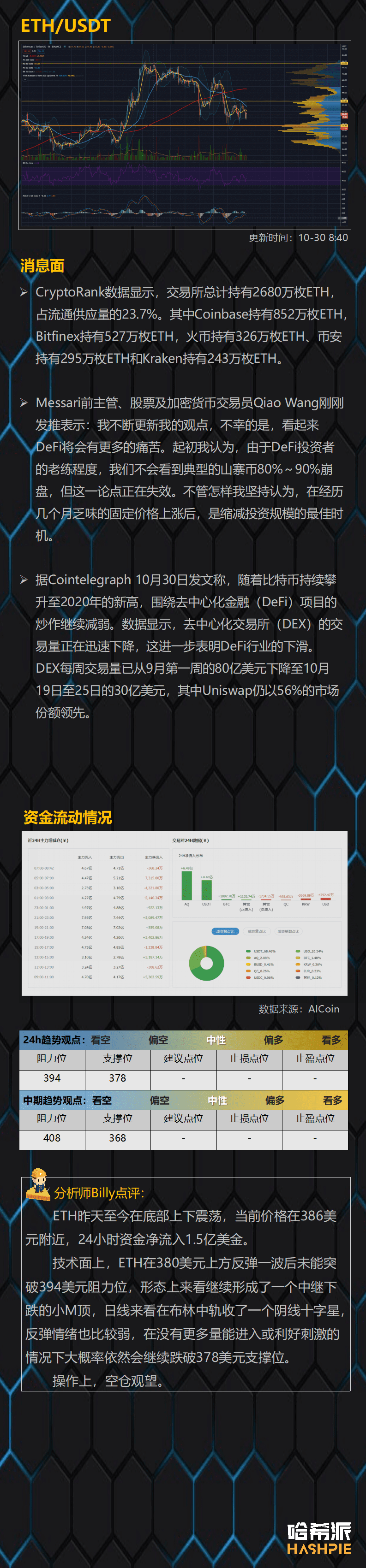 比特币站稳冲高，小心波动率陷阱