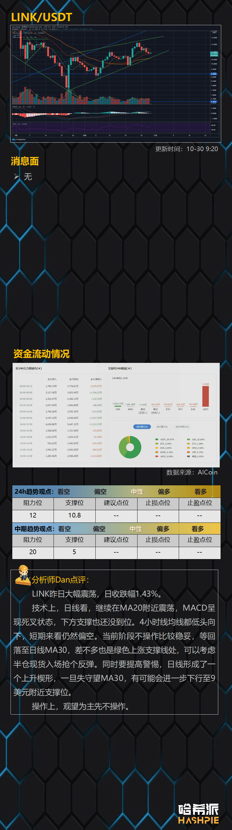 比特币站稳冲高，小心波动率陷阱