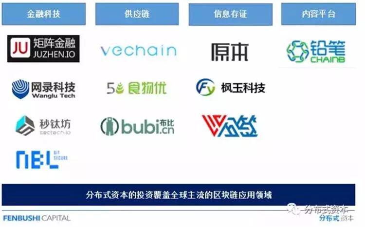 分布式资本:已投将近50家区块链初创公司,投资总额达5000万美元