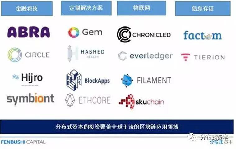 分布式资本:已投将近50家区块链初创公司,投资总额达5000万美元