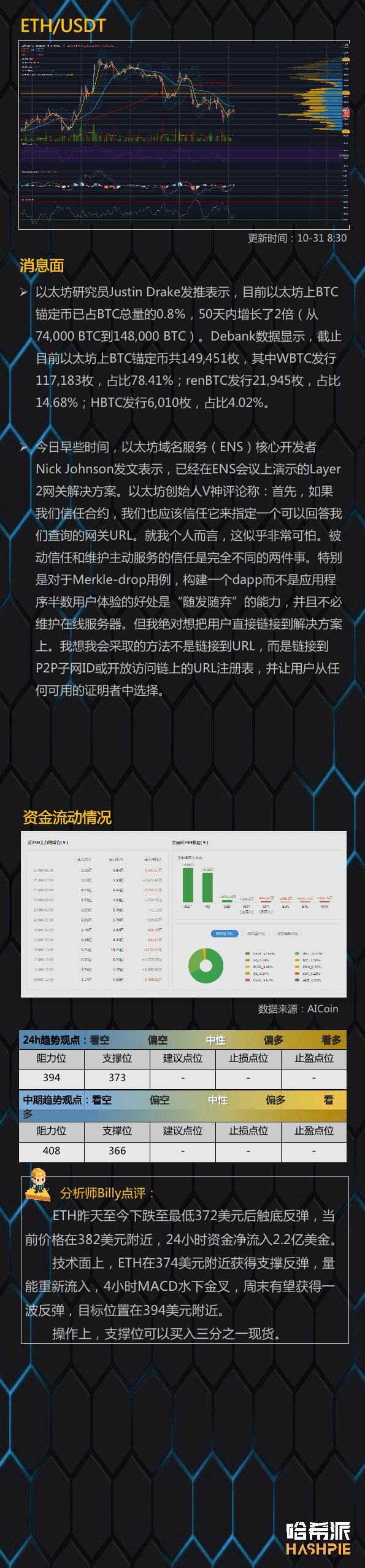 BTC继续强势表演，1.4万美元近在咫尺
