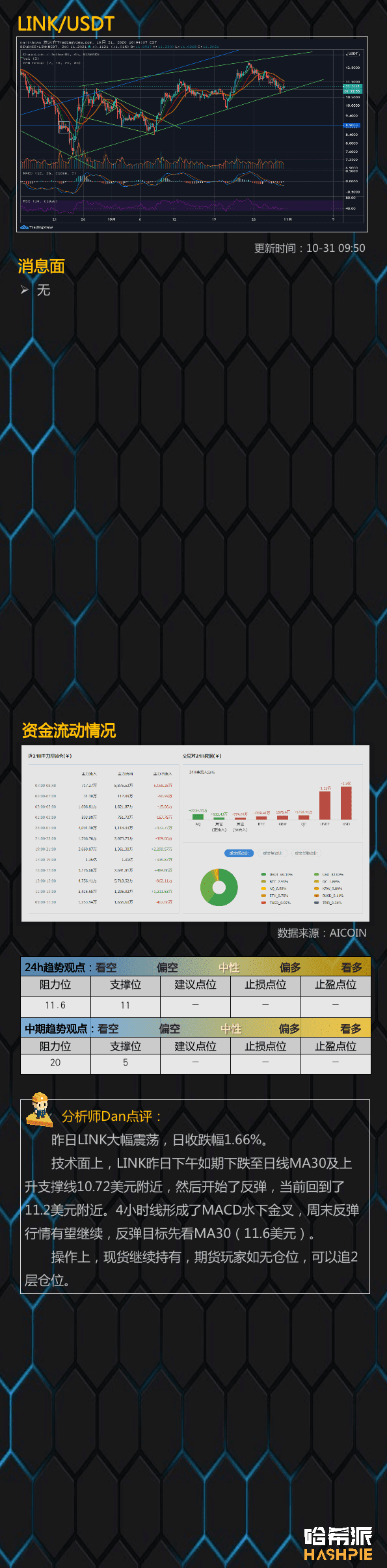 BTC继续强势表演，1.4万美元近在咫尺