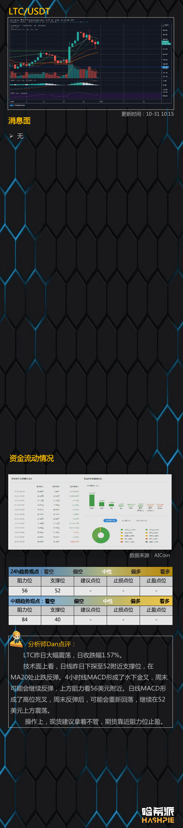 BTC继续强势表演，1.4万美元近在咫尺