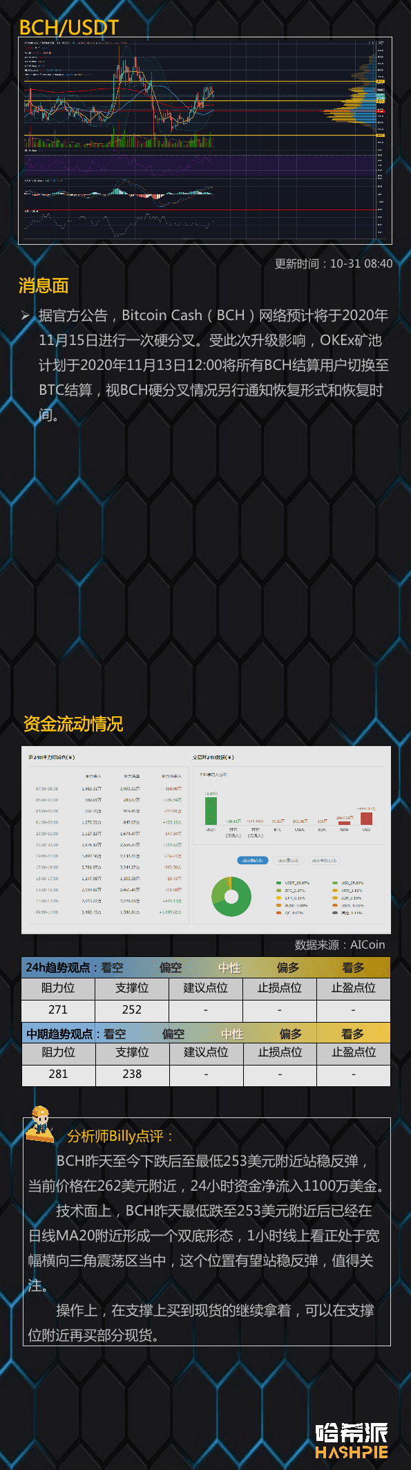 BTC继续强势表演，1.4万美元近在咫尺