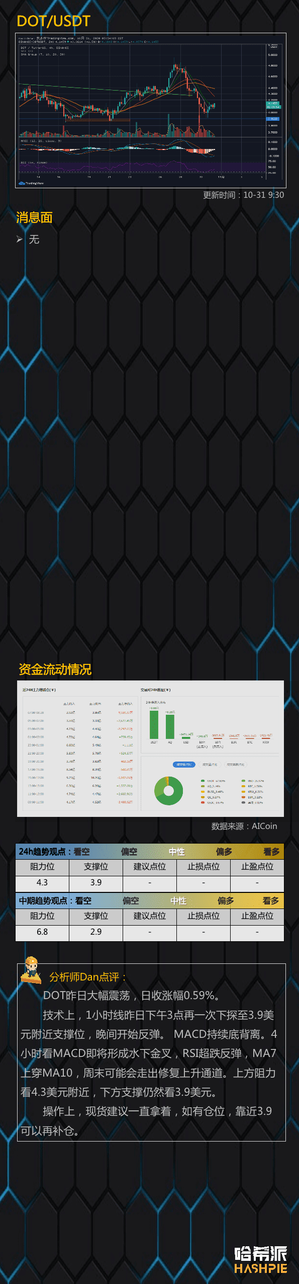 BTC继续强势表演，1.4万美元近在咫尺