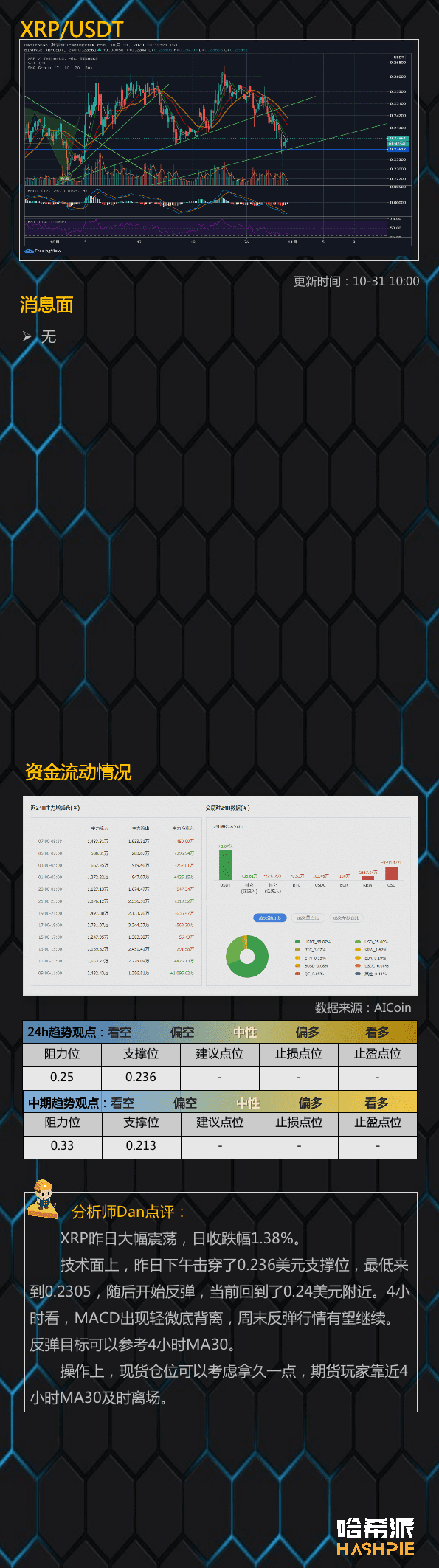 BTC继续强势表演，1.4万美元近在咫尺
