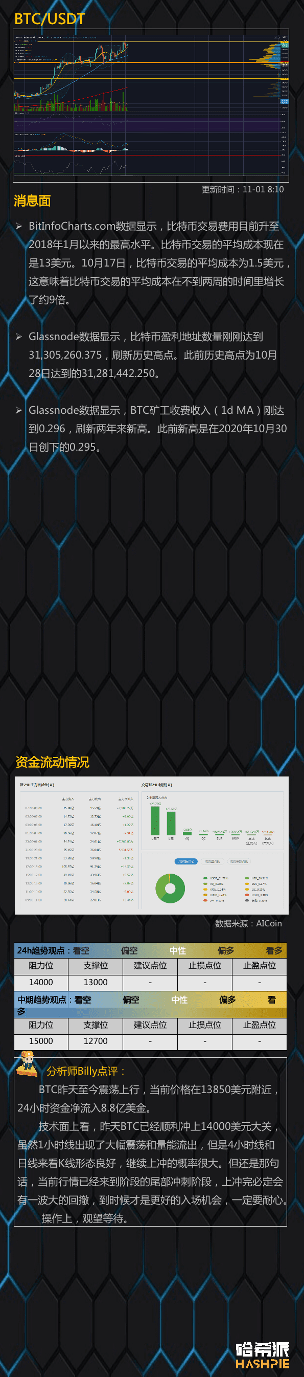 BTC有望冲击新高,要追高吗?