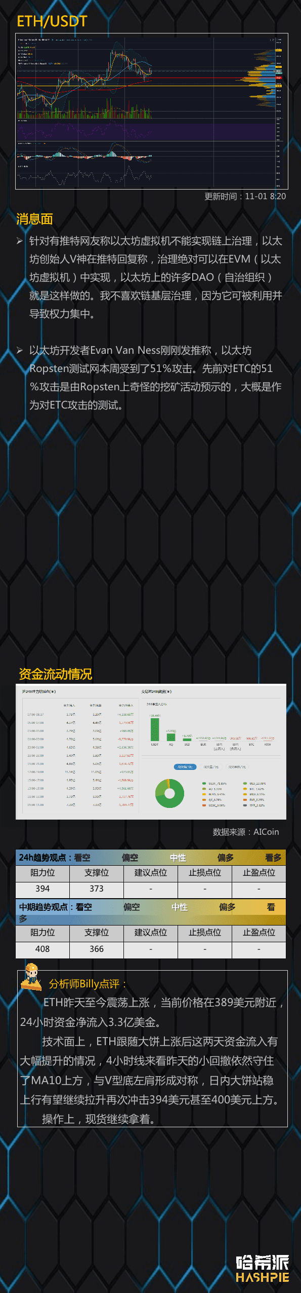 BTC有望冲击新高,要追高吗?