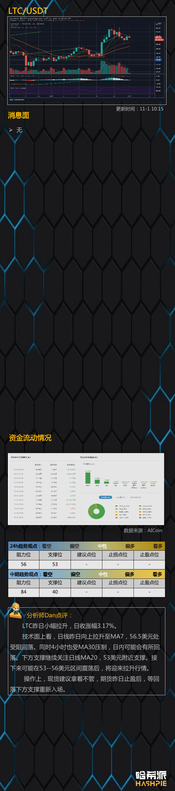 BTC有望冲击新高,要追高吗?