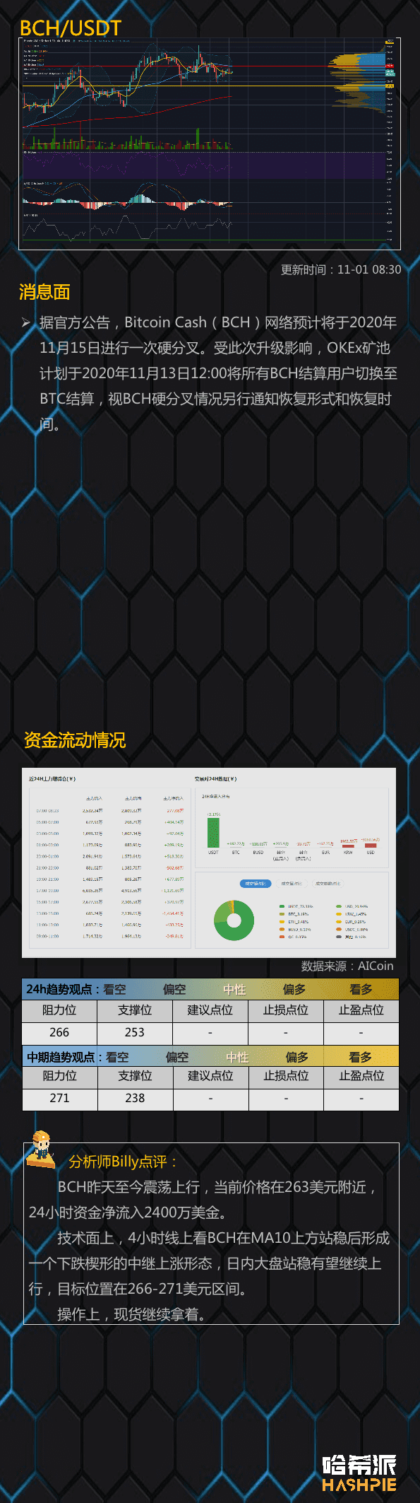 BTC有望冲击新高,要追高吗?
