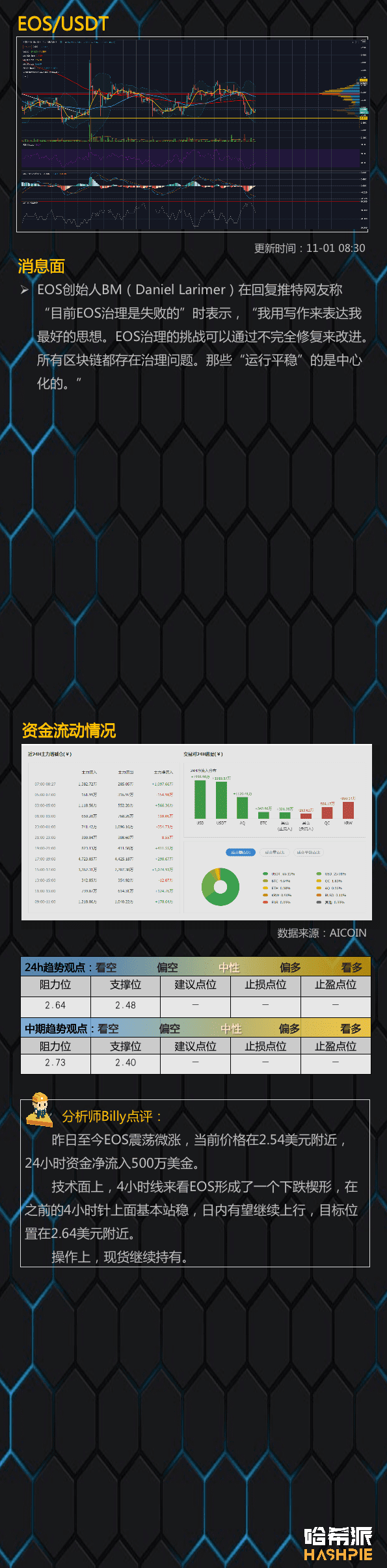 BTC有望冲击新高,要追高吗?