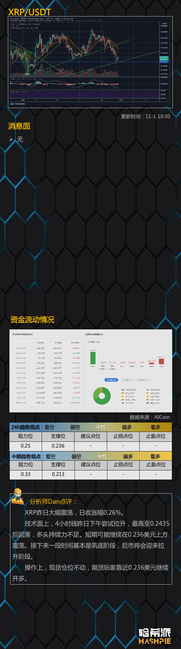 BTC有望冲击新高,要追高吗?