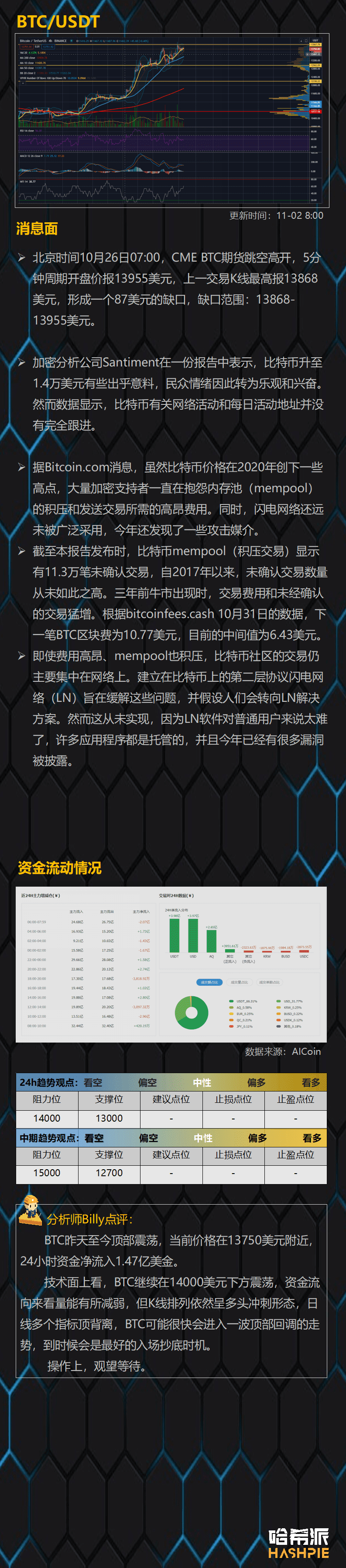 ETH资金流入超过BTC，轮动行情要来了？