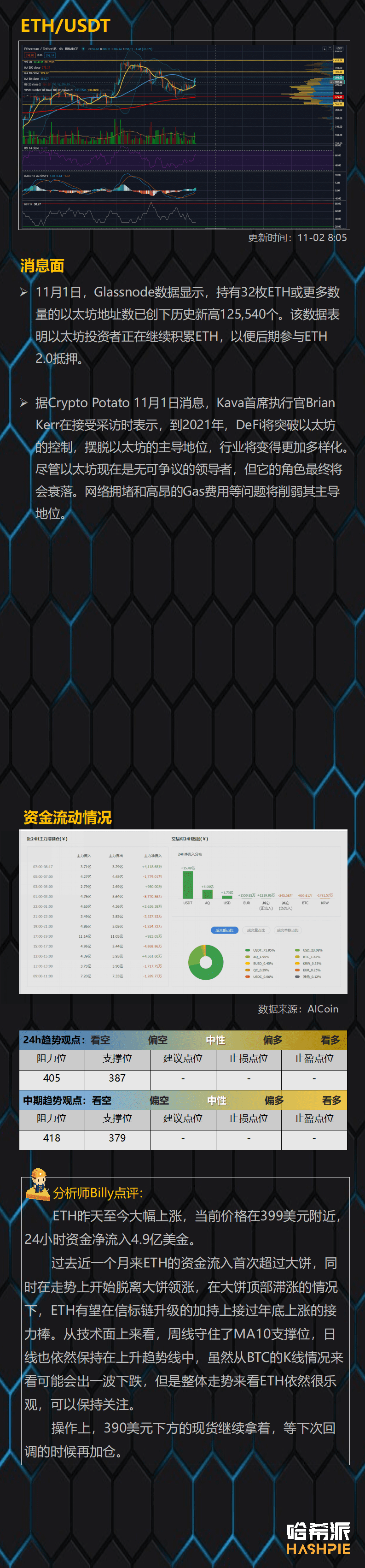 ETH资金流入超过BTC，轮动行情要来了？