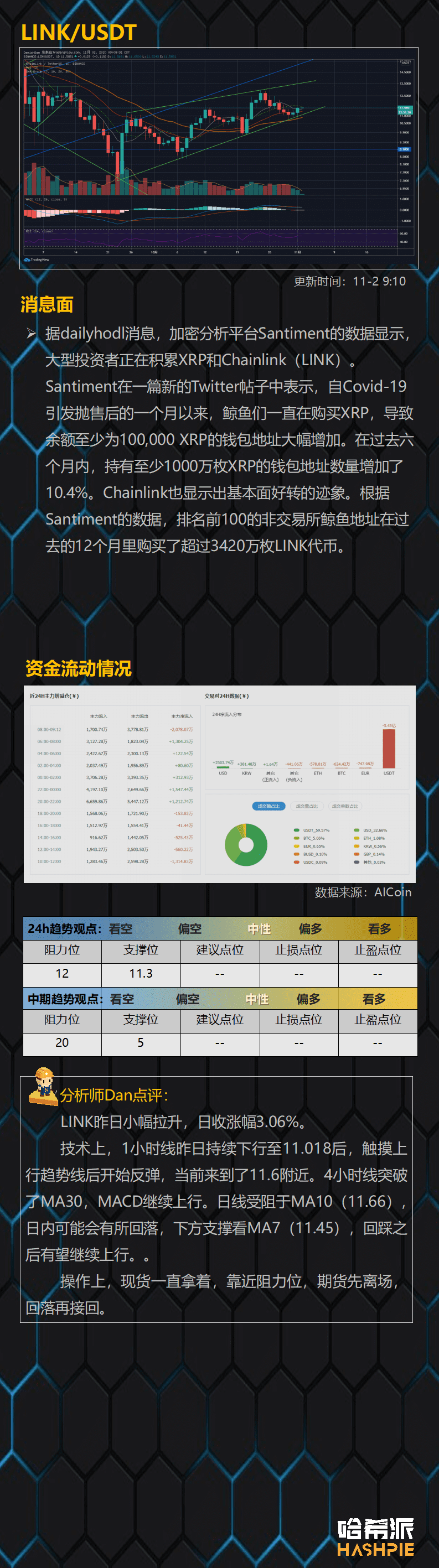ETH资金流入超过BTC，轮动行情要来了？
