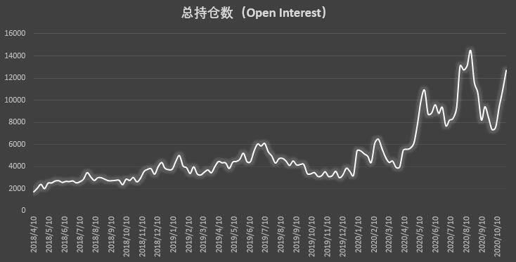 多头狂欢背后,机构持仓「黑历史」暗示拐点将至?