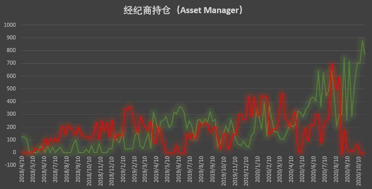 多头狂欢背后,机构持仓「黑历史」暗示拐点将至?