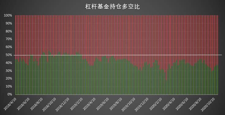 多头狂欢背后,机构持仓「黑历史」暗示拐点将至?