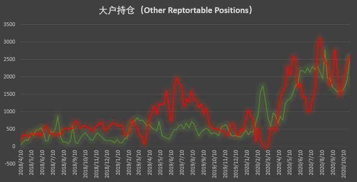 多头狂欢背后,机构持仓「黑历史」暗示拐点将至?