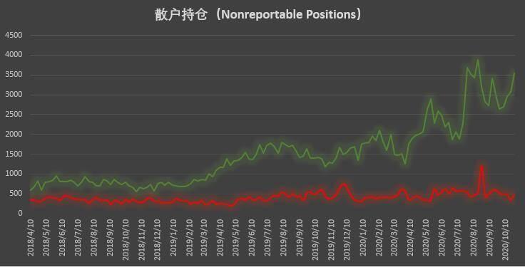 多头狂欢背后,机构持仓「黑历史」暗示拐点将至?