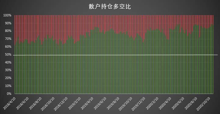 多头狂欢背后,机构持仓「黑历史」暗示拐点将至?