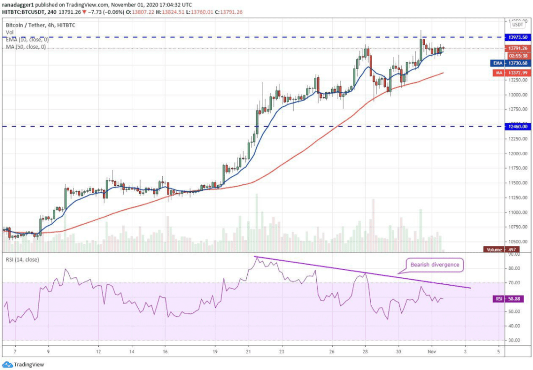 本周最值得关注的5种加密货币:BTC、BNB、ADA、BCH、LINK