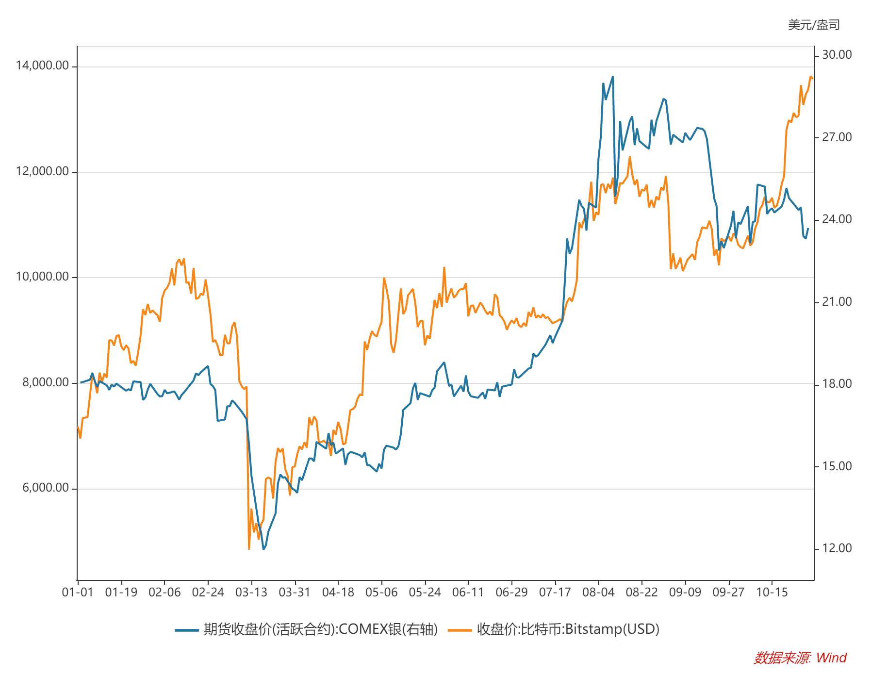 美国大选前夜,BTC还会继续上涨吗?