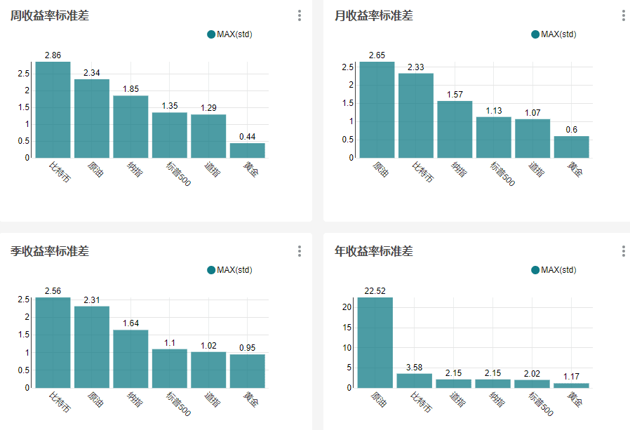 美国大选前夜,BTC还会继续上涨吗?