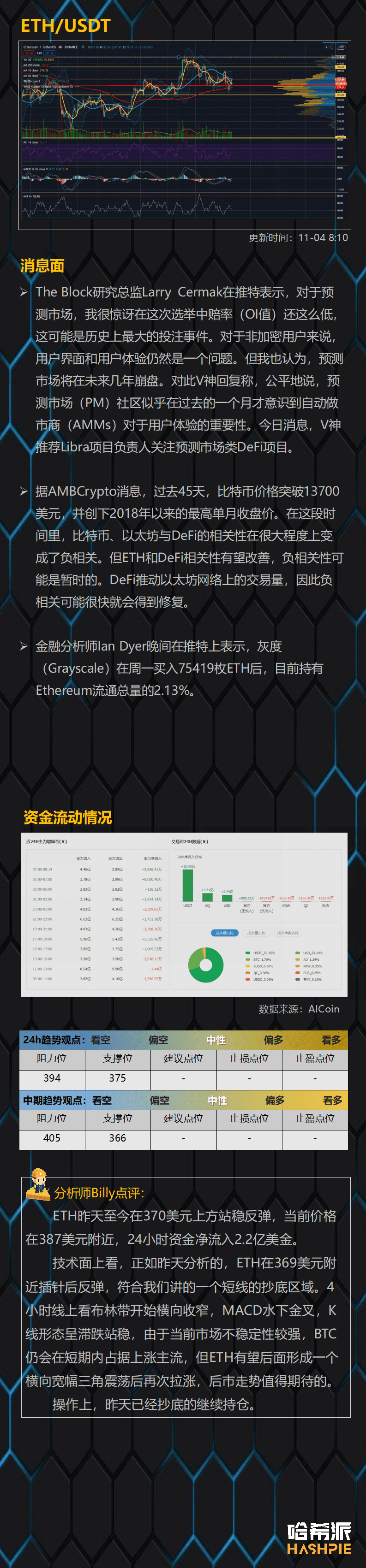联动美股上涨，BTC终于要破14000了？