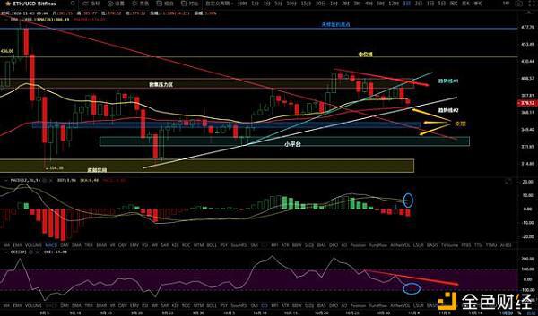 11/3价格分析:BTC、BCH、ETH、BNB、LINK I Damo行情