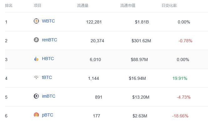 再创新高,BTC逼近15000美元大关
