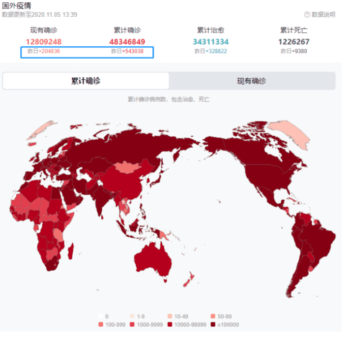 大选纷争不断,BTC与美股齐飞