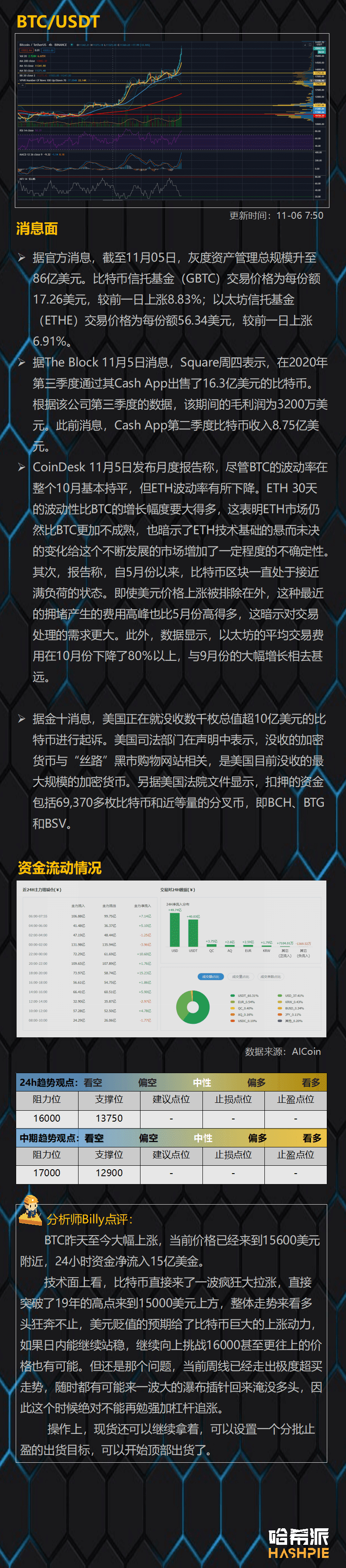比特币突破19年高点,但顶部风险已经显现