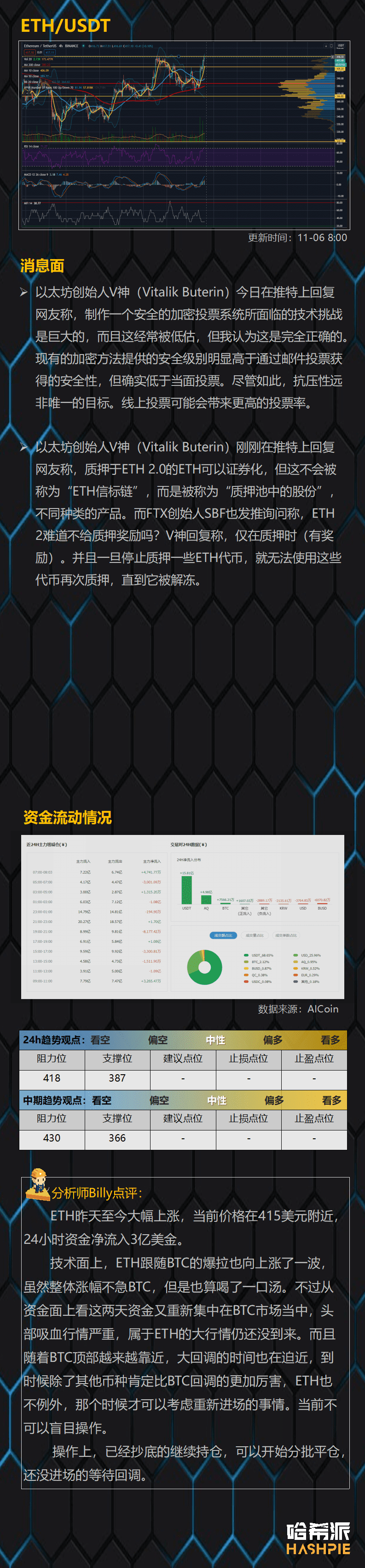 比特币突破19年高点,但顶部风险已经显现