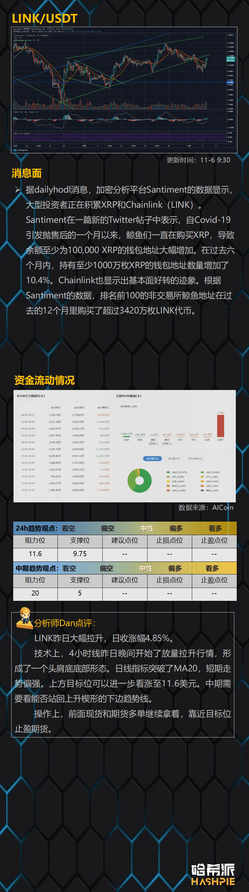 比特币突破19年高点,但顶部风险已经显现